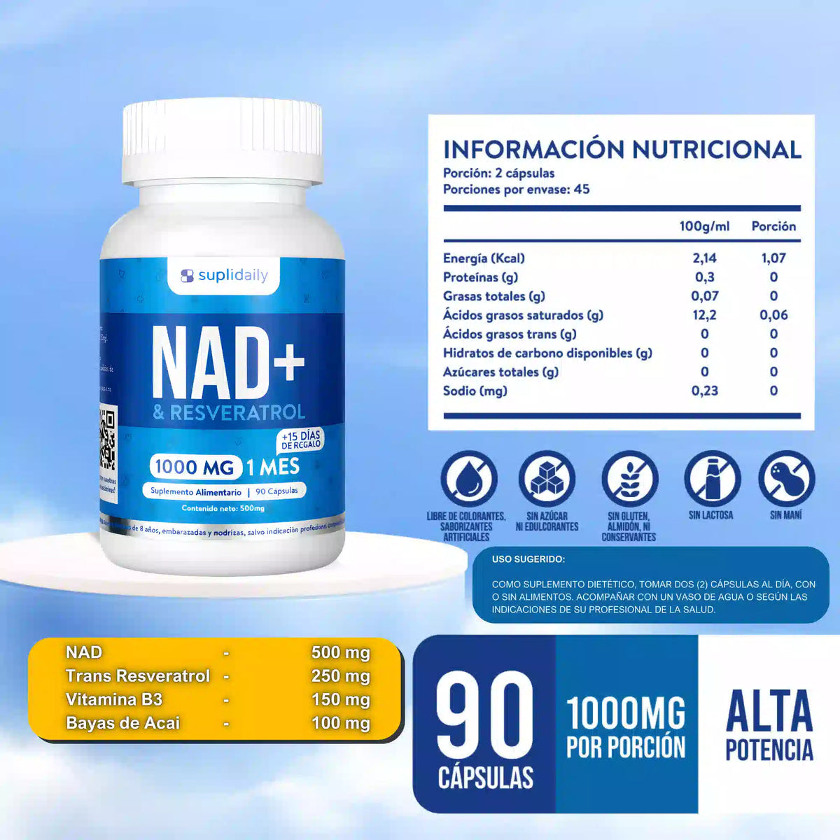 NAD + Resveratrol