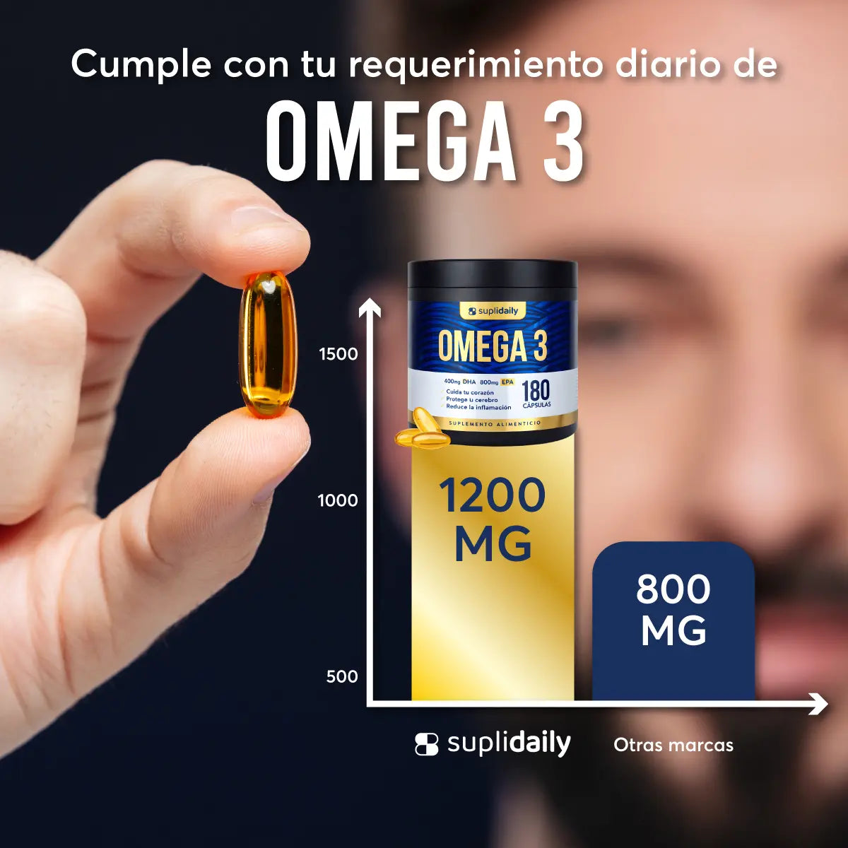 Omega 3 800 EPA + 400 DHA | 180 Cápsulas